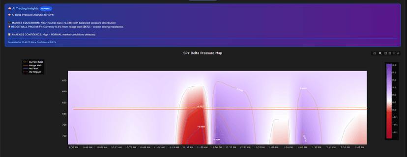 Delta Pressure Map