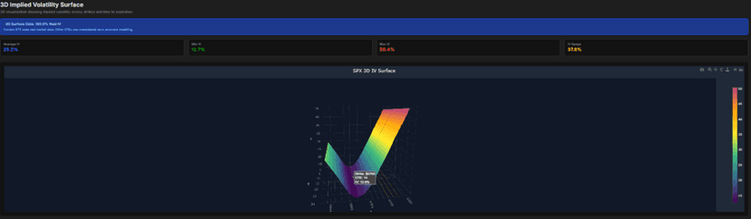 3D Implied Volatility Surface